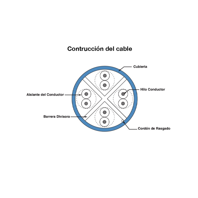PANDUIT NUC6C04BUC - CABLE CAT6 100% COBRE/ NETKEY/CAJA DE 305 METROS/COLOR AZUL/ 4 PARES/ 24 AWG / #UTP image 4