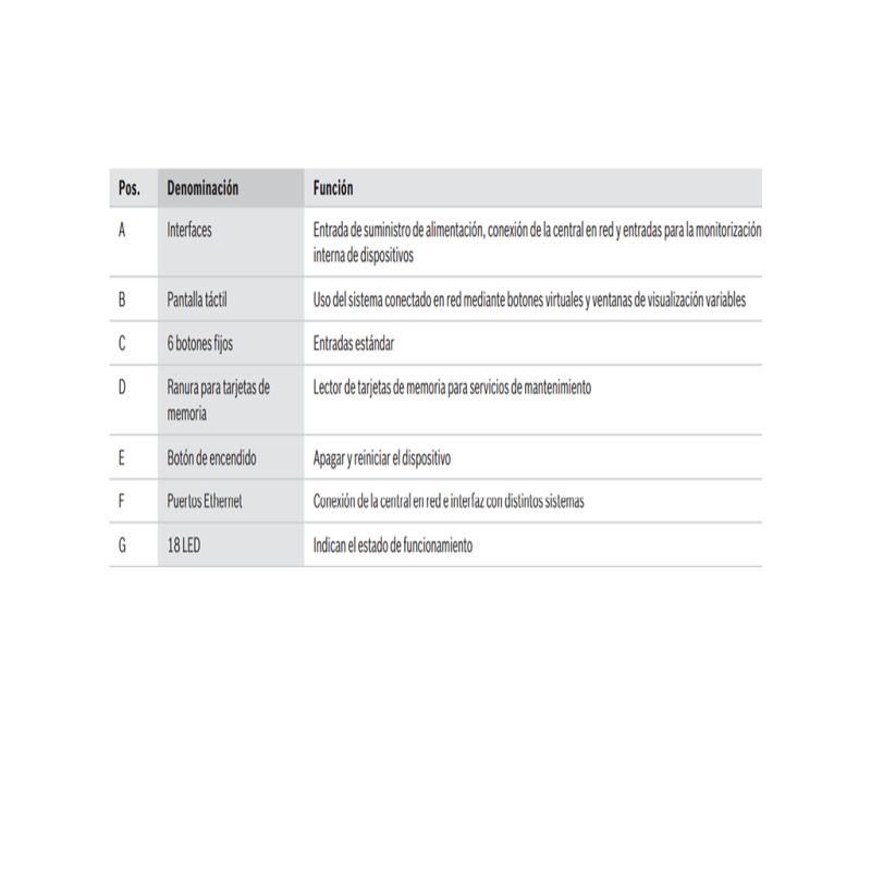 BOSCH F_FPE8000PPC- CONTROLADOR DE PANEL LICENCIA PREMIUM image 4