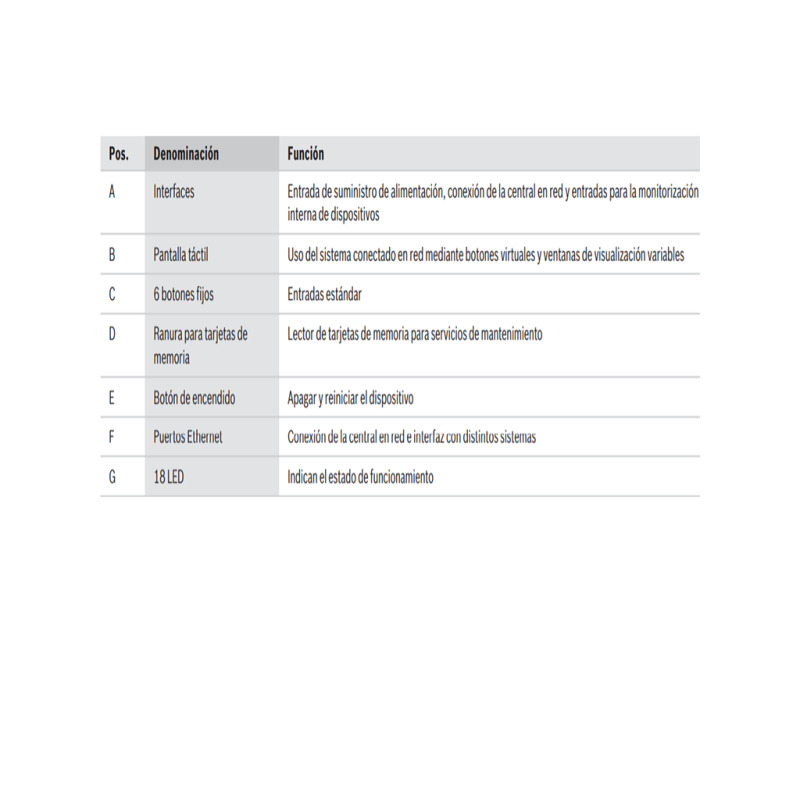 BOSCH F_FPE8000FMR- TECLADO REMOTO PARA PANEL AVENAR 2000 Y 8000 image 5