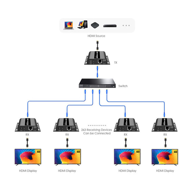 SAXXON LKV38340- Kit extensor HDMI sobre IP/ Resolucion 1080p/ Cat 5e/ 6/ hasta 120 metros/ Hasta 253 receptores/ Delay de 70ms/ HdBIT/ Transmisor de IR/ Plug and play image 4
