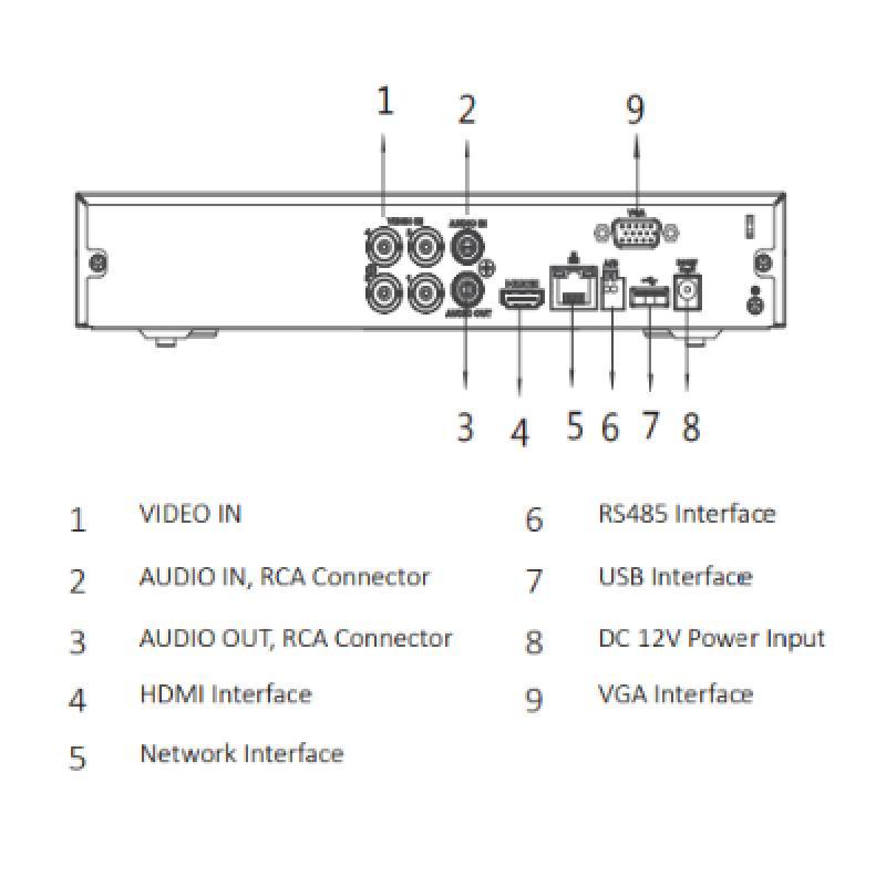 DAHUA KITXVR5104HS4KLI3+4HFW1500CMA- Kit de 4 Canales de 5 Mp con Audio/ DVR WizSense con Reconocimiento de Rostros/ H.265+/ 4 Camaras Metalicas/ 4 Ch + 1 IP o Hasta 5 Ch IP/ 4 Ch SMD Plus/ Busqueda de Humanos y Vehiculos/ Accesorios Incluidos/ #PromoMayo image 8