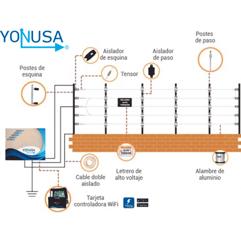 YONUSA EYNG12001BAT - Energizador de nueva generación de12,000 V con hasta 2,500 metros lineales, compatible con modulo Wifi, incluye Sirena de 30W con gabinete metálico y batería de respaldo de 12VDC a 4.5 Ah  image 2