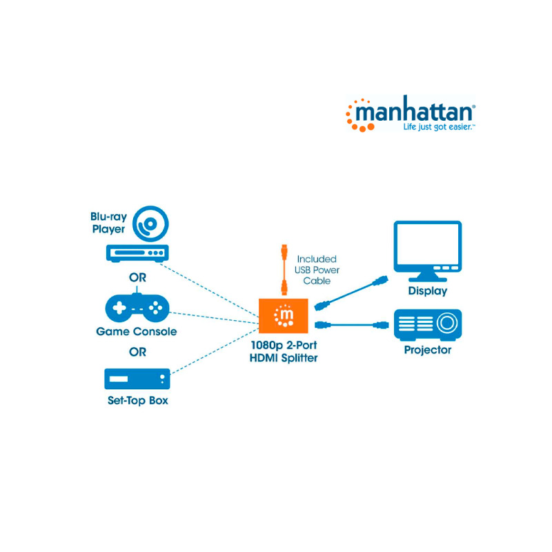 MANHATTAN 207652 - Splitter / Divisor de Video HDMI/ FullHD/ 1 Entrada y 2 Salidas/ Distancia de Entrada 15 Metros/ Distancia de Salidas 15 Metros/ Soporta Conexión en Cascada/ Soporta sonido LPCM, Sonido Master DTS-HD y Dolby TrueHD/ image 7