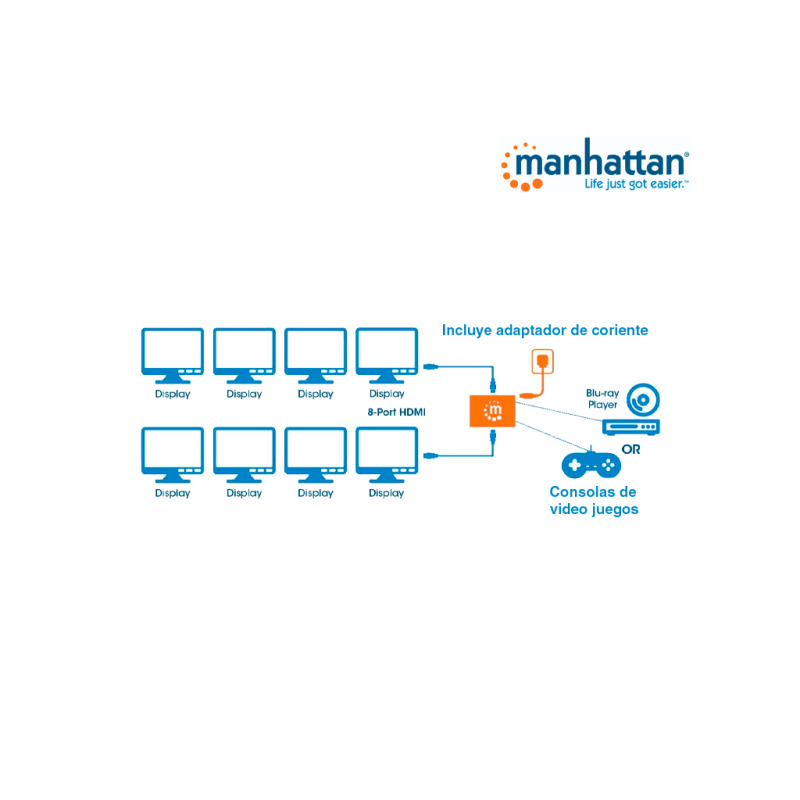 MANHATTAN 207560 - Video Splitter / HDMI / 4k@30Hz / 1 in:8 out image 7