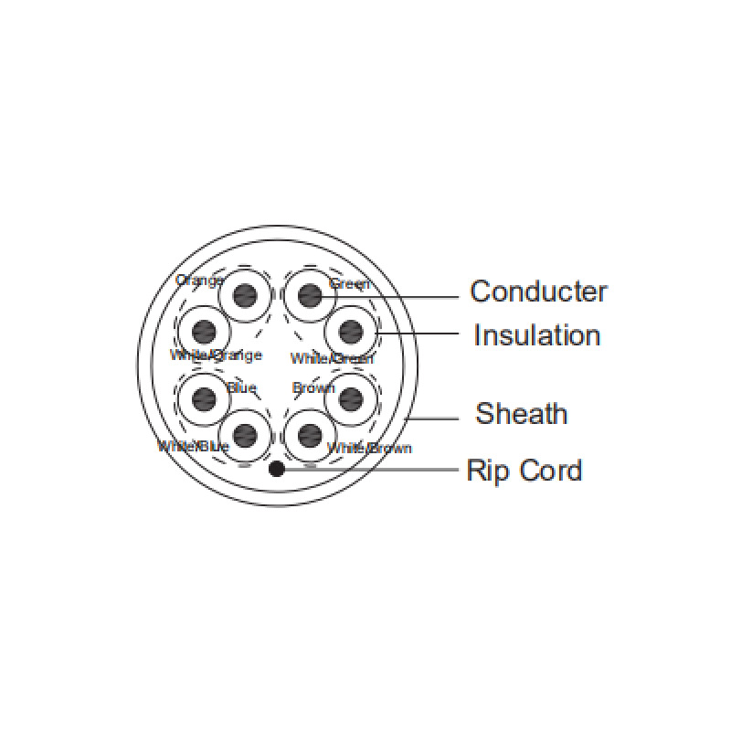 DAHUA PFM920I-5EU-U-100 - Bobina de 100 Mts de Cable UTP Cat5e/ 100% Cobre/ Color Blanco/ Cubierta Retardante de Flama con Certificacación ANSI/ UL CM/ Ideal para Video y Redes/  image 7