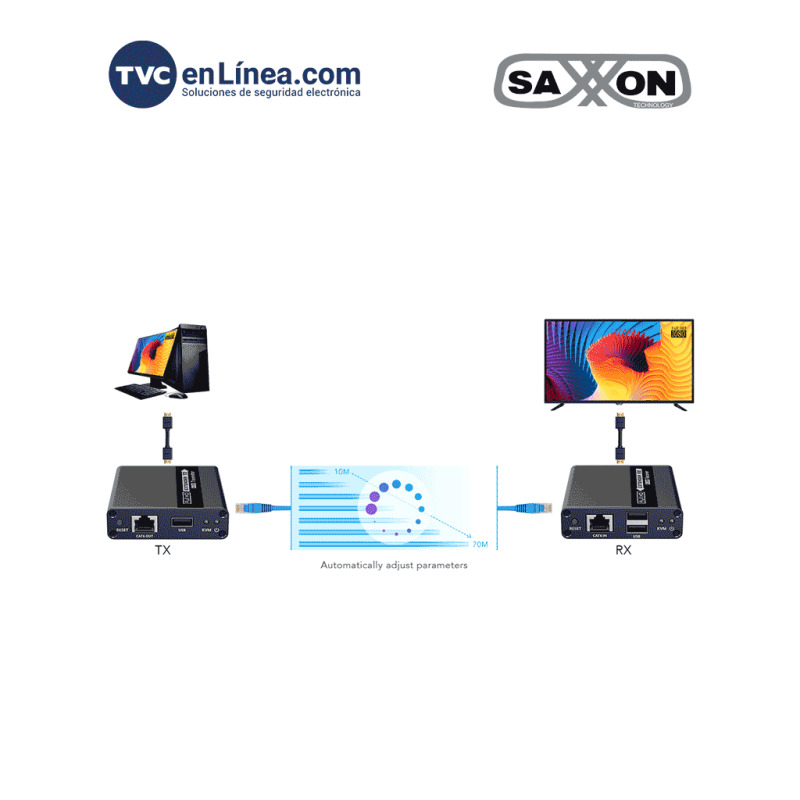 SAXXON LKV223 - Kit extensor de video HDMI/ Resolucion 1080P/ 60 Hz/ Hasta 70 metros con Cat6/ 6A/ 7  Cero latencia/ Loop HDMI/ Soporta HDR/ Infra rojo de 2 vías/ Salida de audio/ image 4
