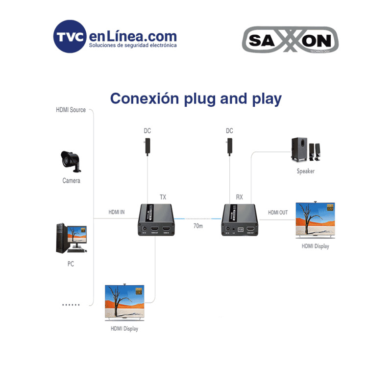 SAXXON LKV223 - Kit extensor de video HDMI/ Resolucion 1080P/ 60 Hz/ Hasta 70 metros con Cat6/ 6A/ 7  Cero latencia/ Loop HDMI/ Soporta HDR/ Infra rojo de 2 vías/ Salida de audio/ image 5