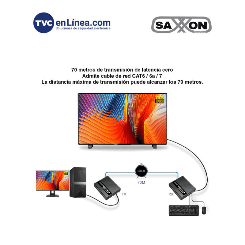SAXXON LKV223KVM - Kit Extensor KVM de Video HDMI y Puerto USB/ Resolución 1080P @ 60 Hz/ HDR/ Hasta 70 metros con Cat6/6A/7/ Cero latencia/ Loop HDMI en Transmisor/ Salida de audio/ Función EDID/  image 3