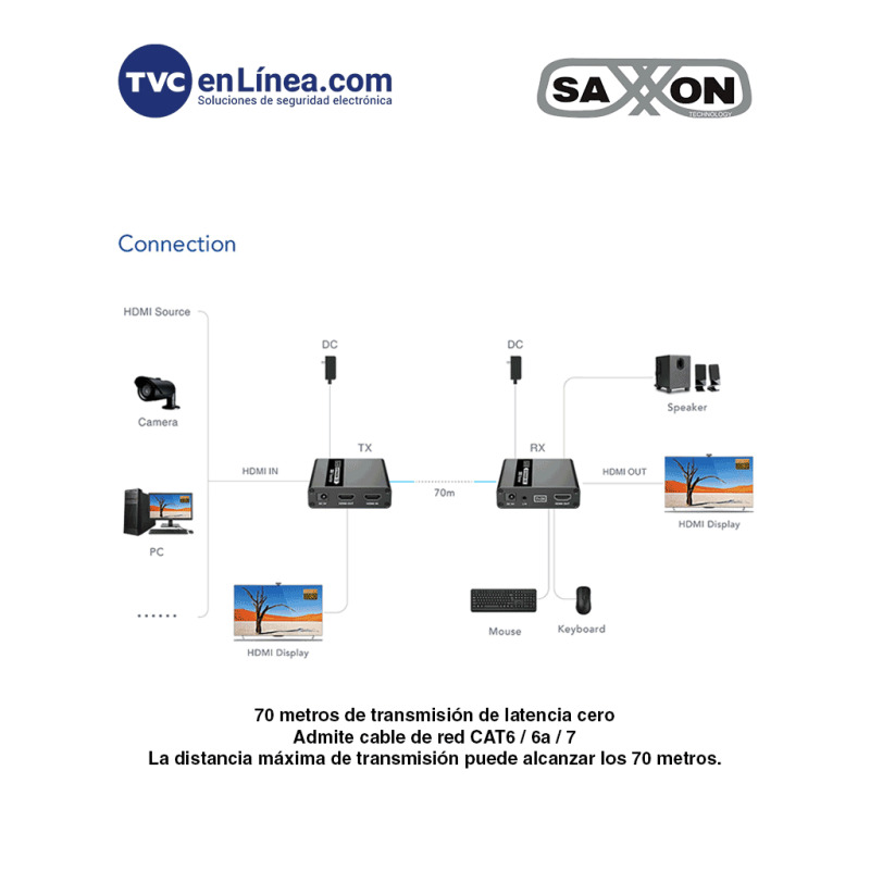 SAXXON LKV223KVM - Kit Extensor KVM de Video HDMI y Puerto USB/ Resolución 1080P @ 60 Hz/ HDR/ Hasta 70 metros con Cat6/6A/7/ Cero latencia/ Loop HDMI en Transmisor/ Salida de audio/ Función EDID/  image 4