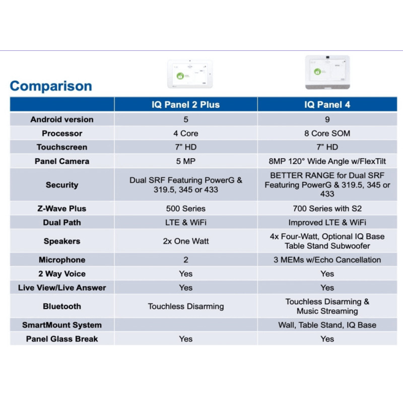 Sistema de Alarma con Pantalla Táctil de 7" Compatible con Power G 915 Mhz, Qolsys S-Line 319.5 Mhz. Aplicación con Alarm.com image 3