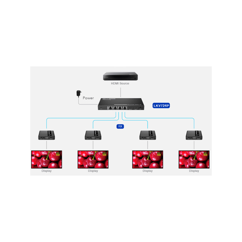 SAXXON LKV724P- Kit Extensor HDMI de 4 Puertos/ Resolucion 4K@30Hz/ Hasta 40 metros con resolución 4K y 70m a 1080P/ Cat 6/ 6A/ 7/ Loop HDMI/ Transmisor IR/ Plug and play image 5
